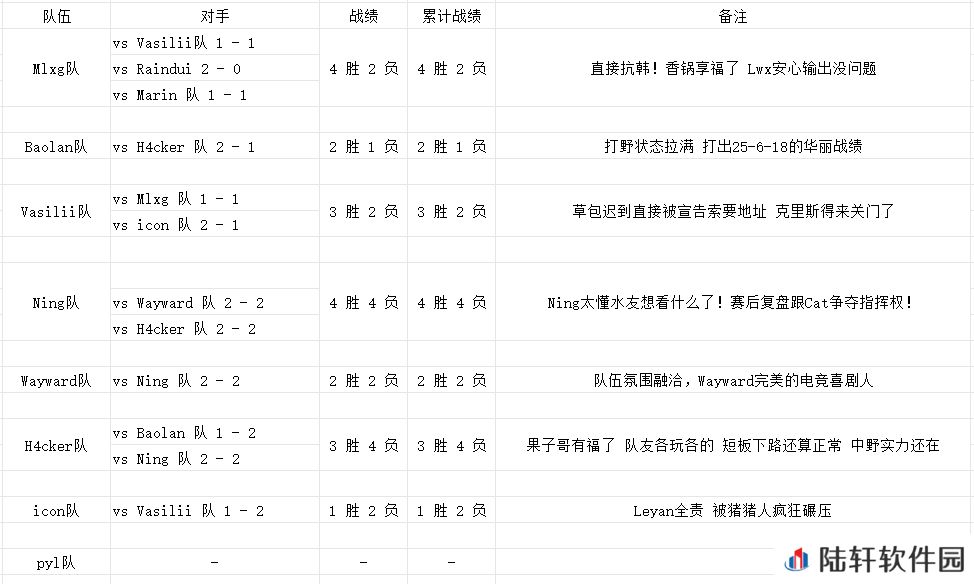 S3老头杯D1训练赛综述：锅老师直接抗韩！Ning和Cat争夺指挥权